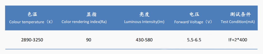 陶瓷3535RGBW参数.png